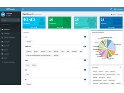 CRM рекрутинг агенства